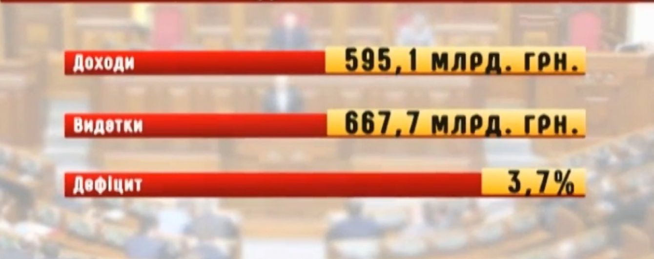 Рада перегляне бюджет на 2016 рік в лютому - депутат БПП