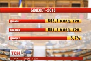 Заради МВФ Мінфін може просити Раду змінити бюджет-2016 - Яресько