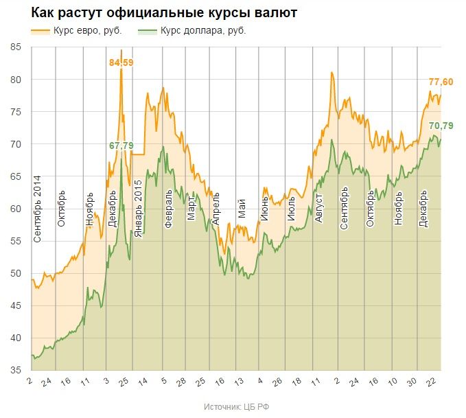 російський рубль