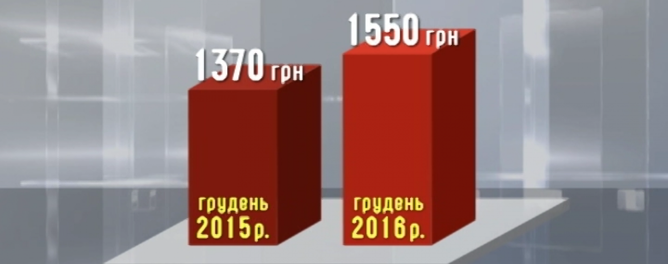 Пенсии для украинцев в 2019 году новые фото Пенсии для украинцев в 2019 году новые фото