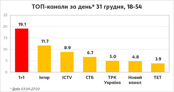 телеканал_1