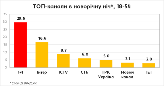 телеканал_2