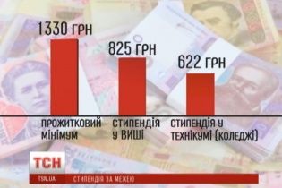 Студенти вимагають від влади підвищити стипендії хоча б до прожиткового мінімуму