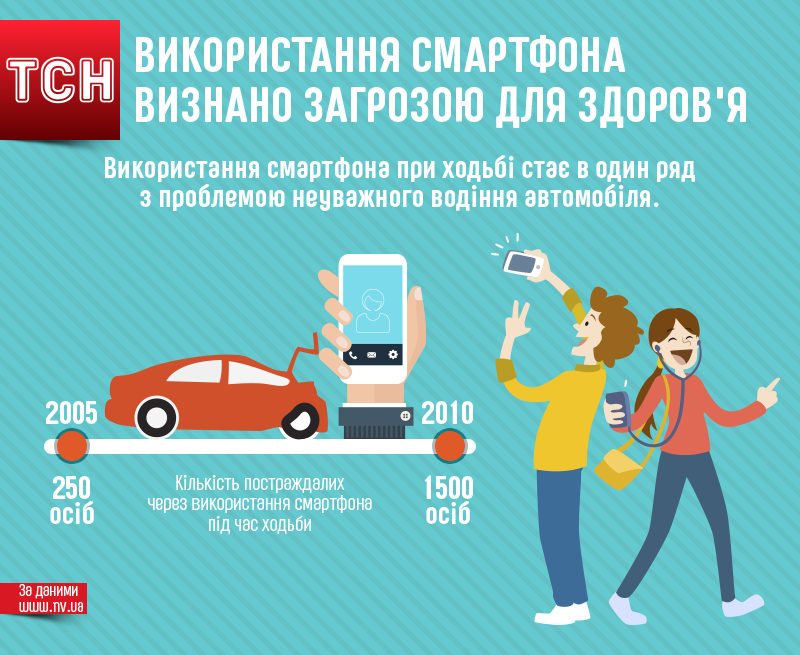 Мобілка. Інфографіка