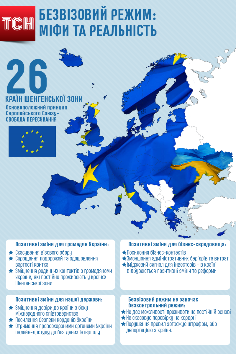 Безвізовий режим. Інфографіка