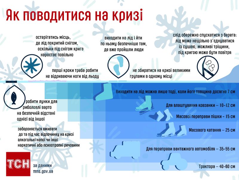 Як поводитися на кризі