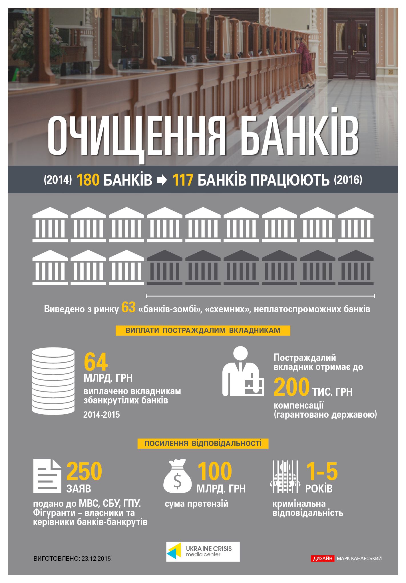банки