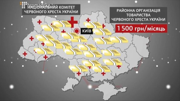 Червоний Хрест