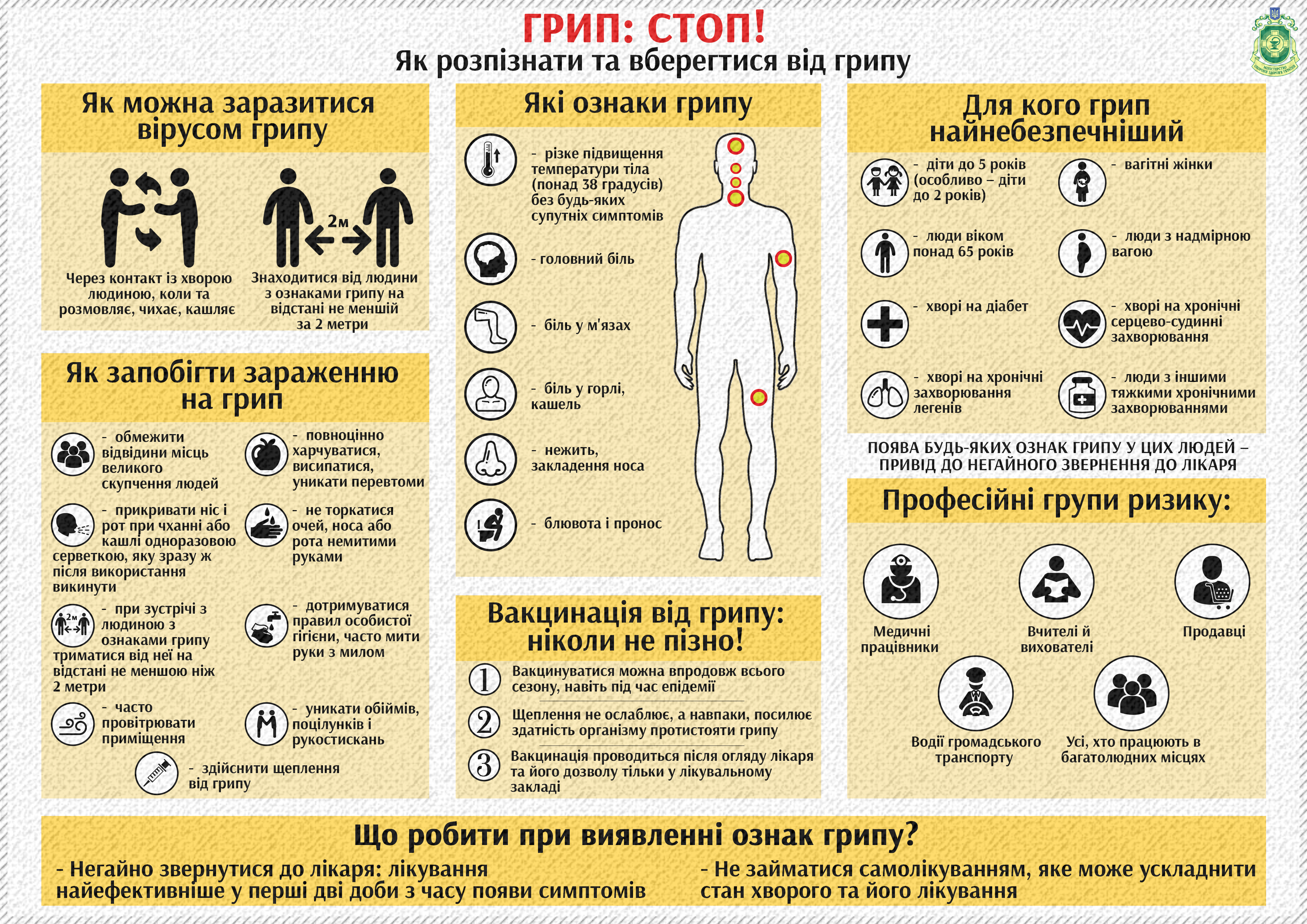 Як боротися з грипом