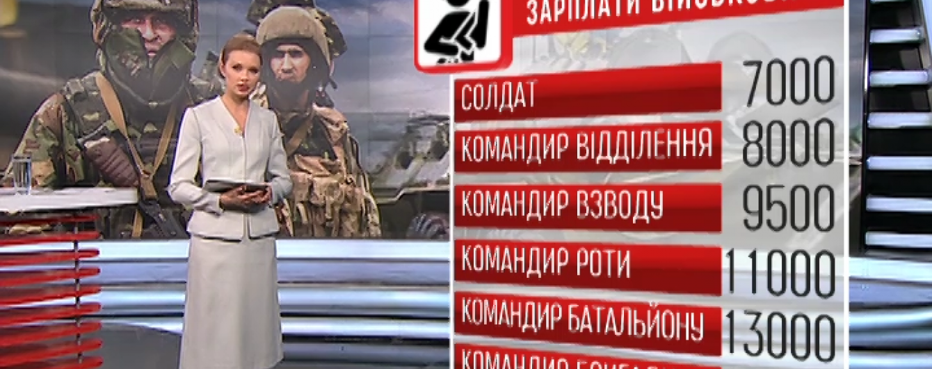 Військовим підвищують зарплати до 16 тисяч гривень