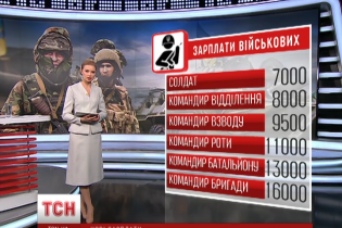 Військовим підвищують зарплати до 16 тисяч гривень