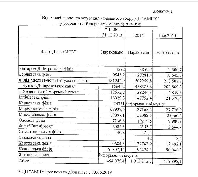 Скріншоти документів, для блогу_2