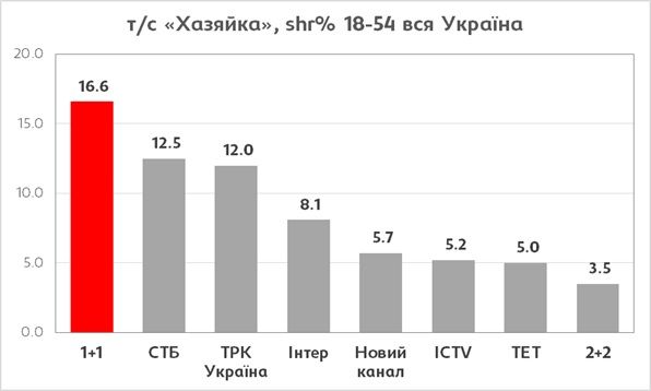 Хазяйка_3