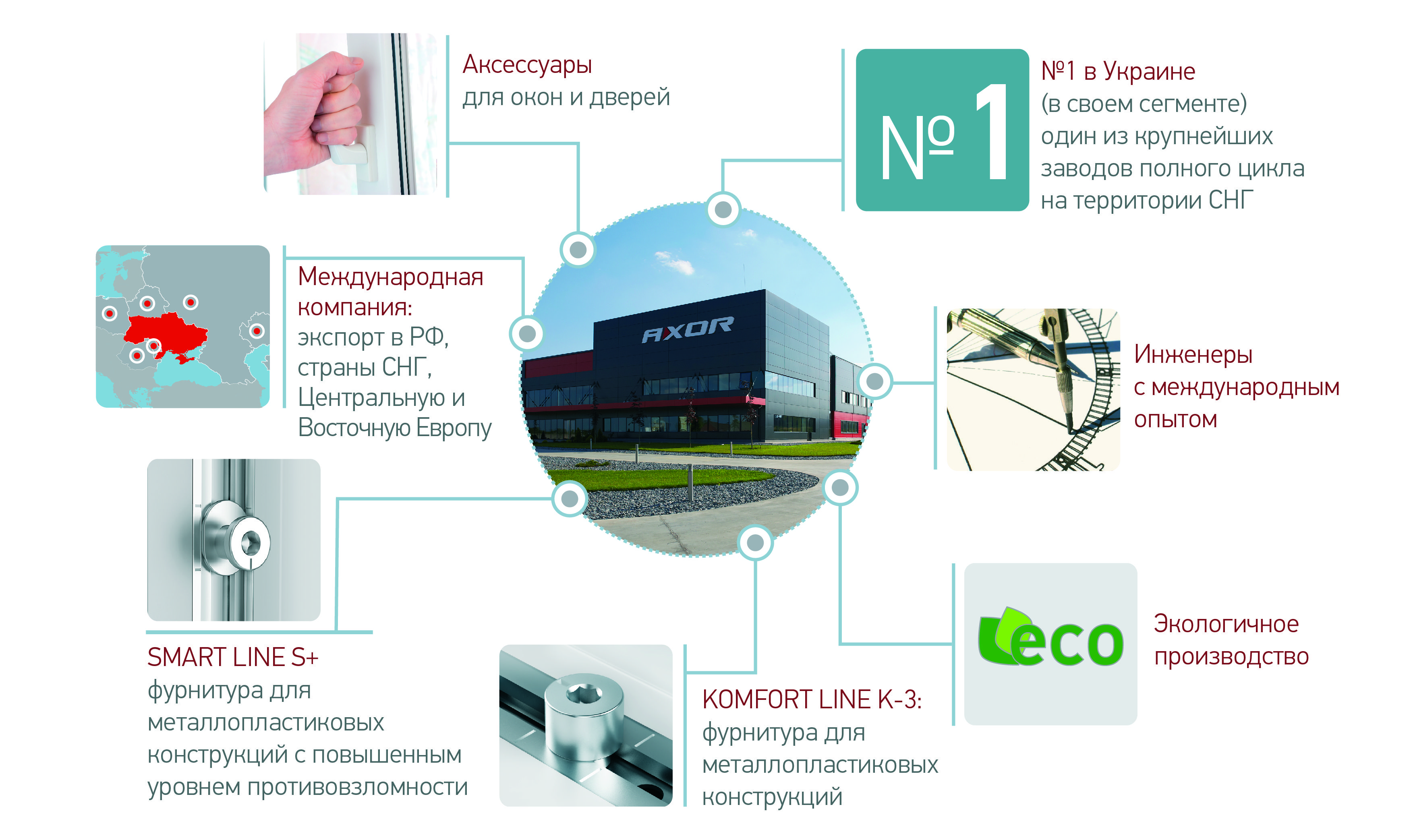 Завод AXOR_1