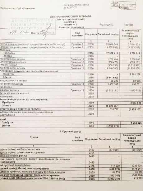 Укрнафта