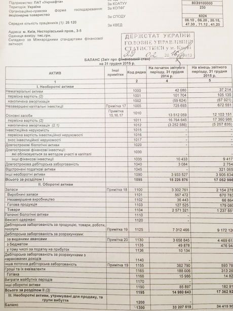 Укрнафта