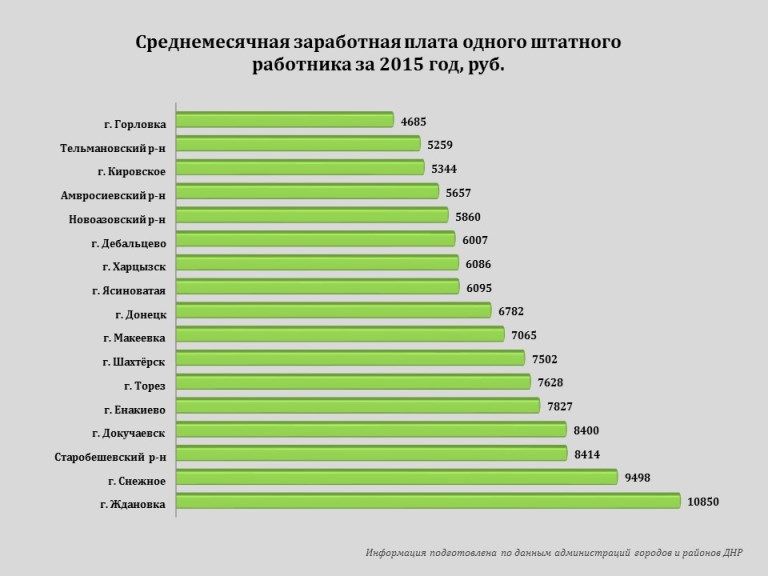 економіка днр_1