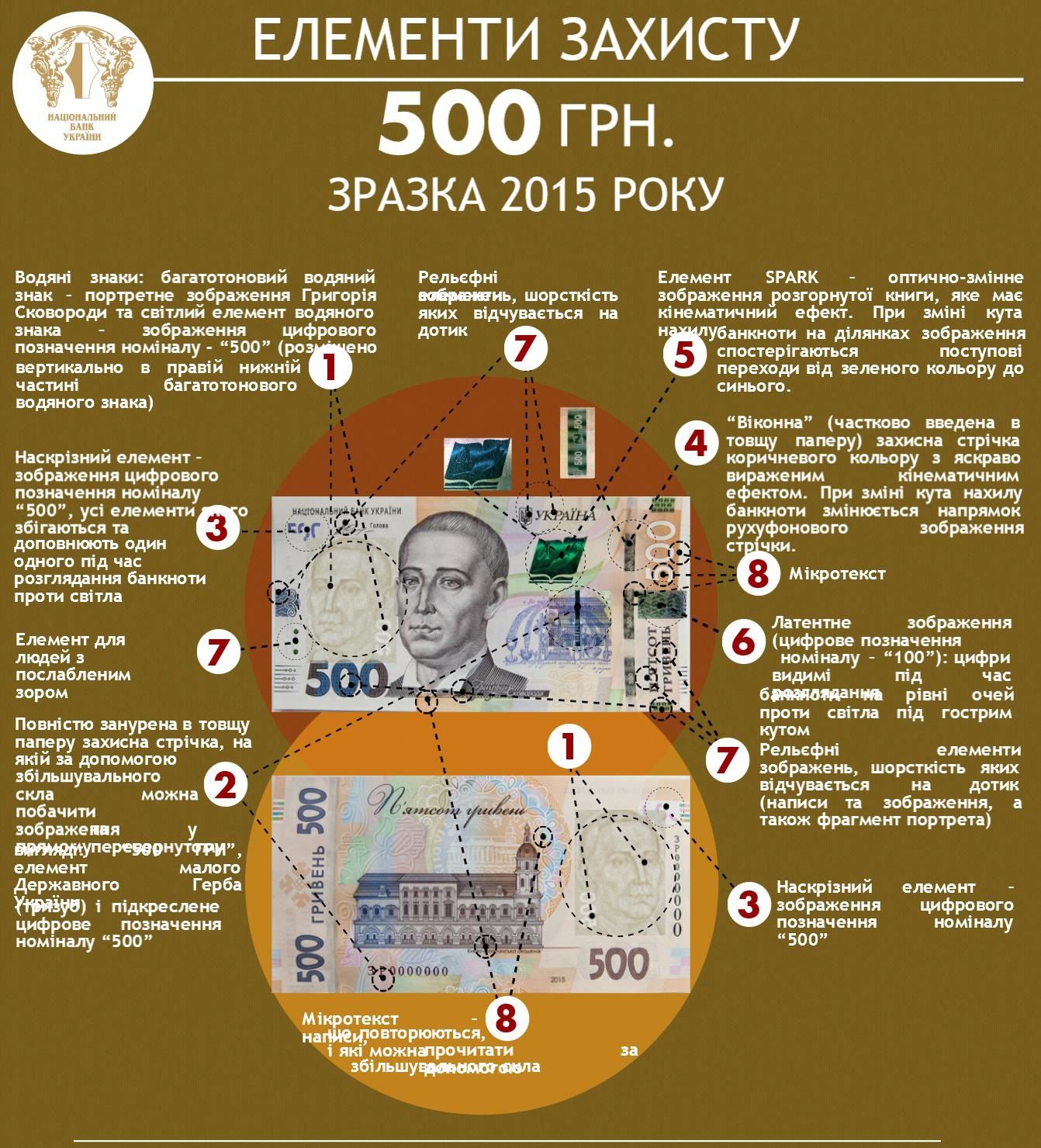 500 гривень