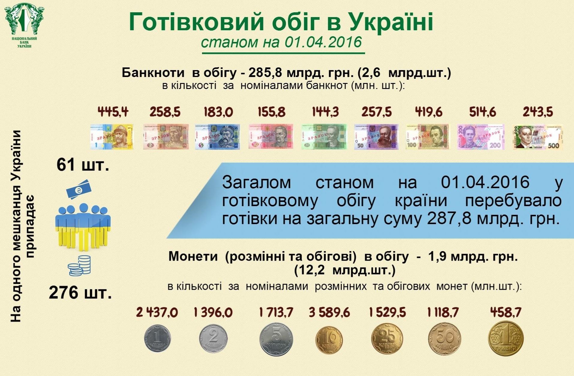 обіг гривні