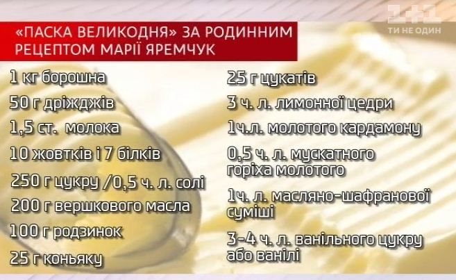 Рецепт паски від Марії Яремчук