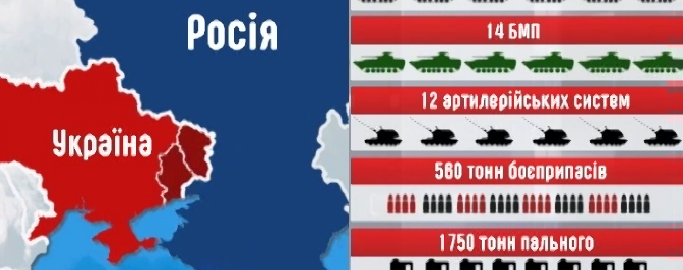 Розвідники попереджають про можливі провокації на 9 травня