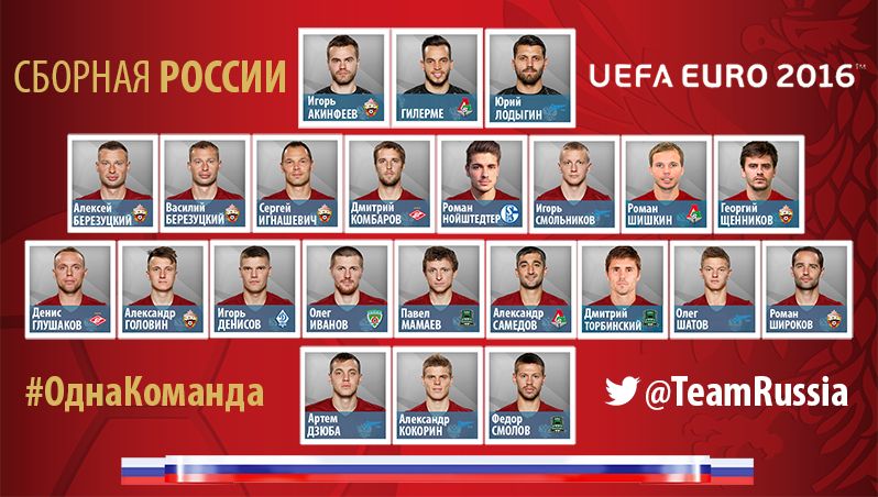 Склад збірної Росії
