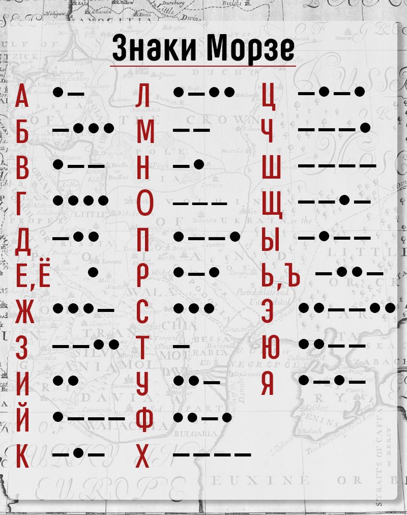 Азбука Морзе шифр