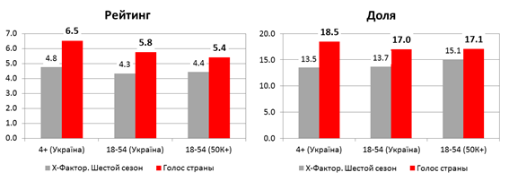 рейтинг голосу країни