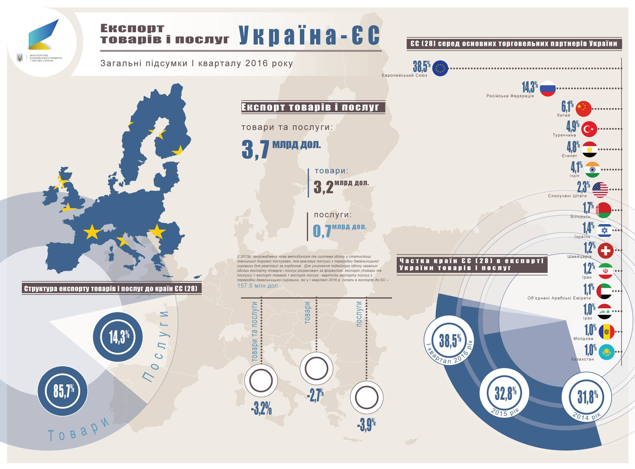 український експорт у 1 кварталі 2016_6