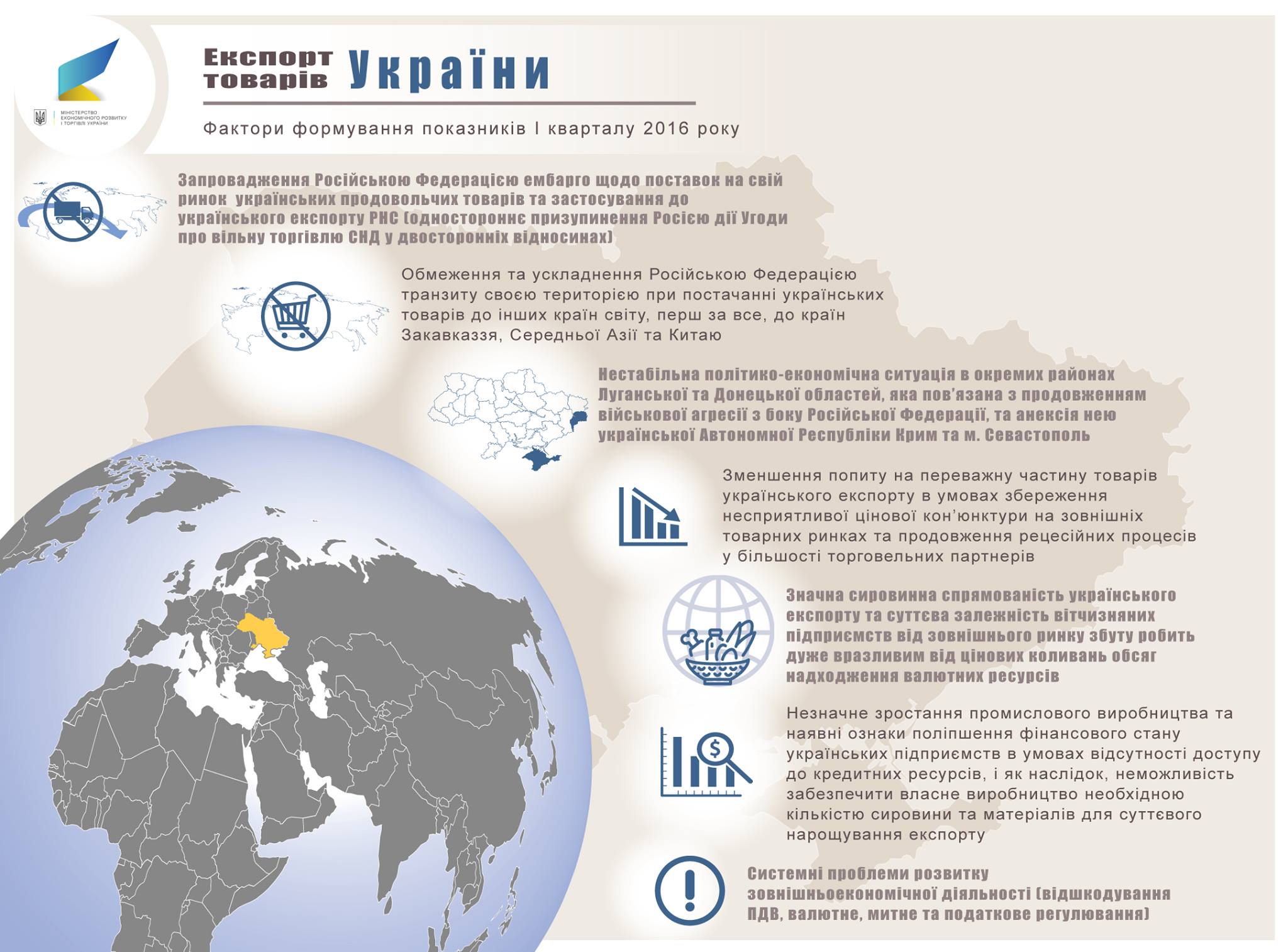 український експорт у 1 кварталі 2016_7