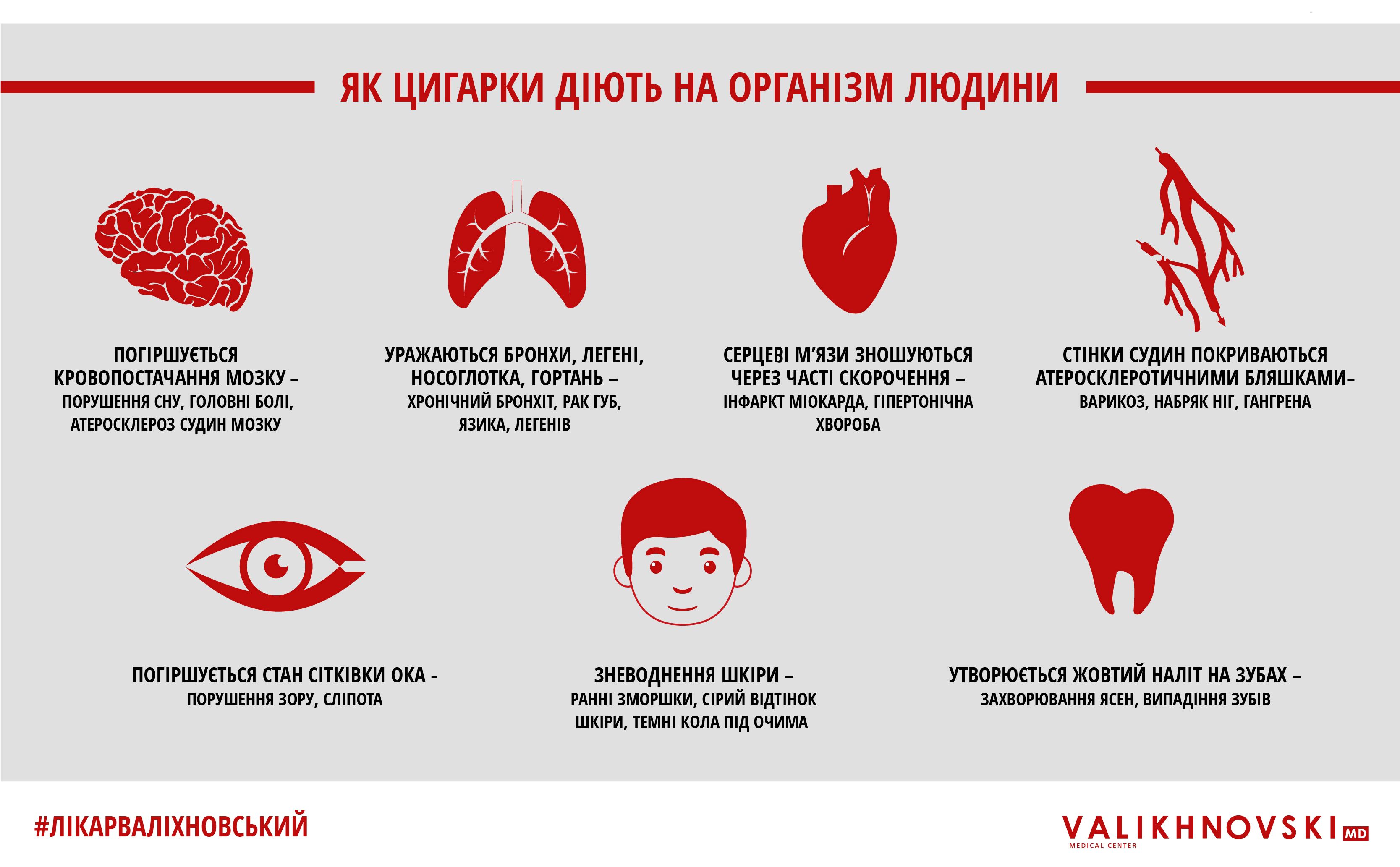 Куріння, для блогів