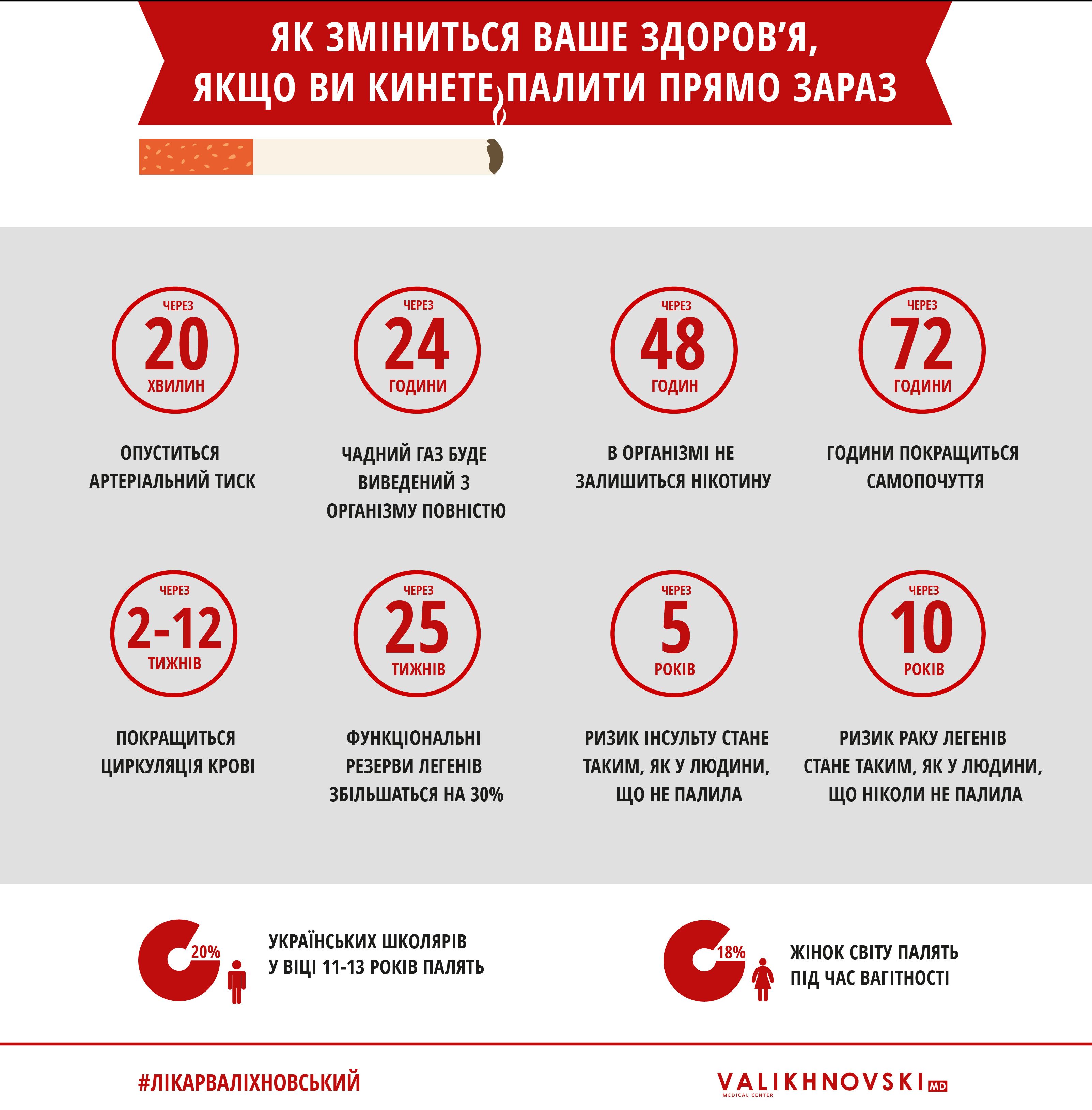 Куріння, для блогів