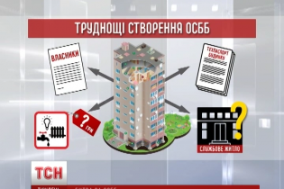 Житлово-комунальні війни: як в Україні відбувається ОСББізація