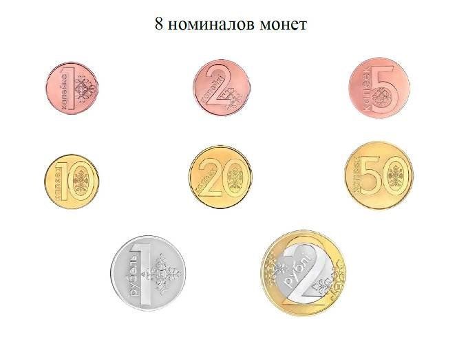 Новий білоруський рубль