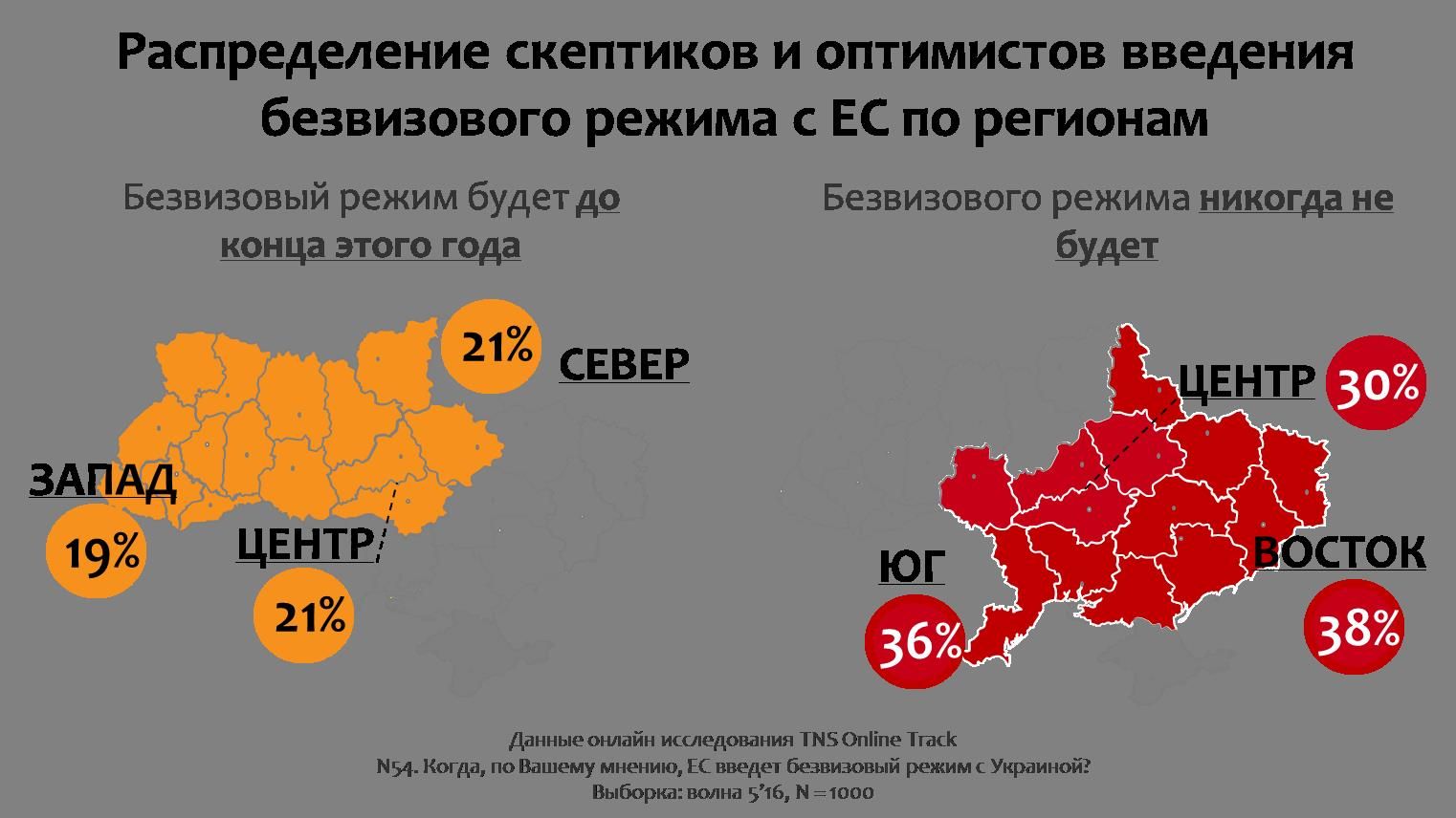 Безвізовий режим - опитування tns