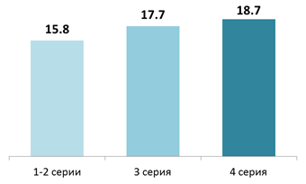рейтинги центральна лікарня