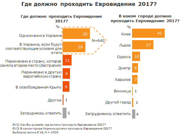 график