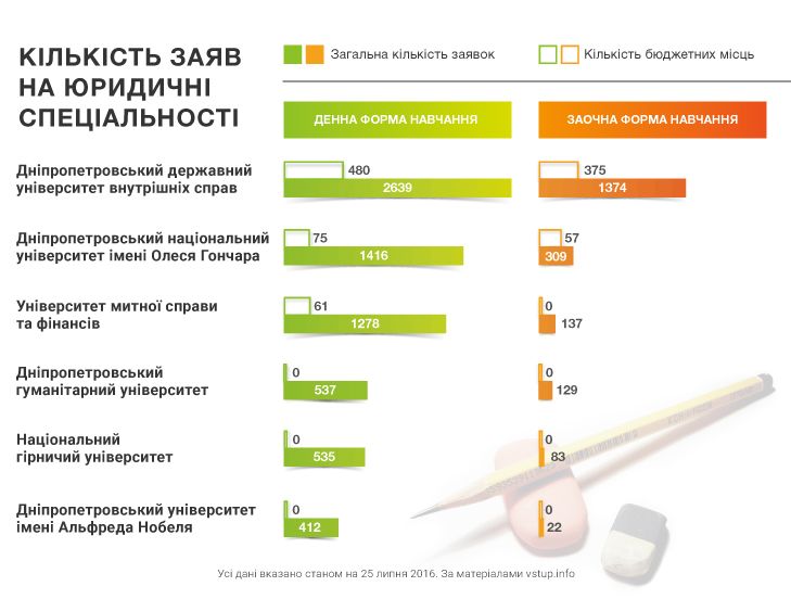 іг по вишу