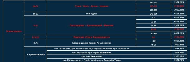 Додано 51 нову ділянку, де встановлені прилади TruCAM