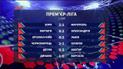 Чемпионат Украины: все результаты 1 тура сезона 2018/2019