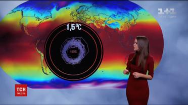 У Києві зафіксували рекордну температуру повітря за всю історію метеоспостережень