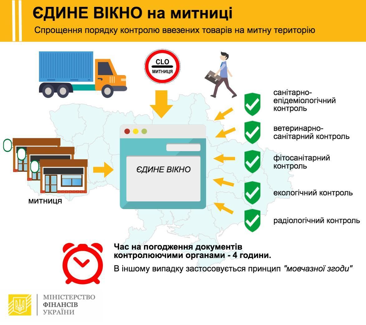 єдине вікно на митниці