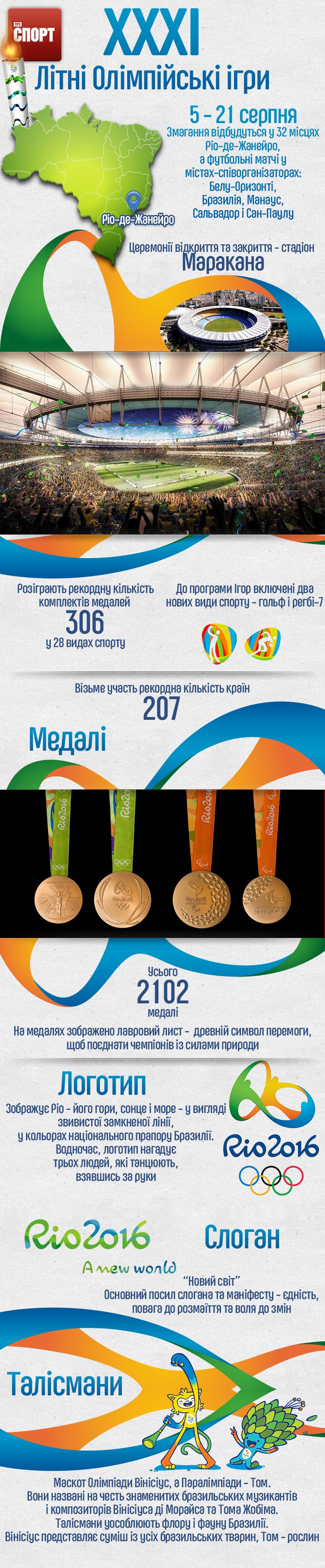Олімпіада інфографіка