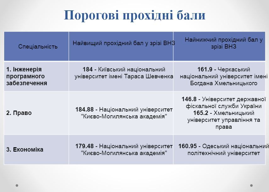 Держзамовлення у вишах 2016_4