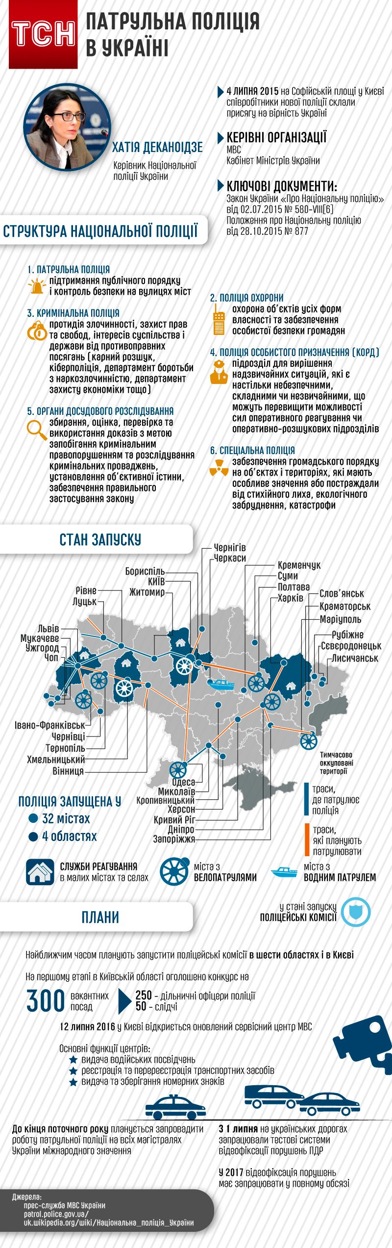 Патрульна поліція в Україні, 1 рік, інфографіка