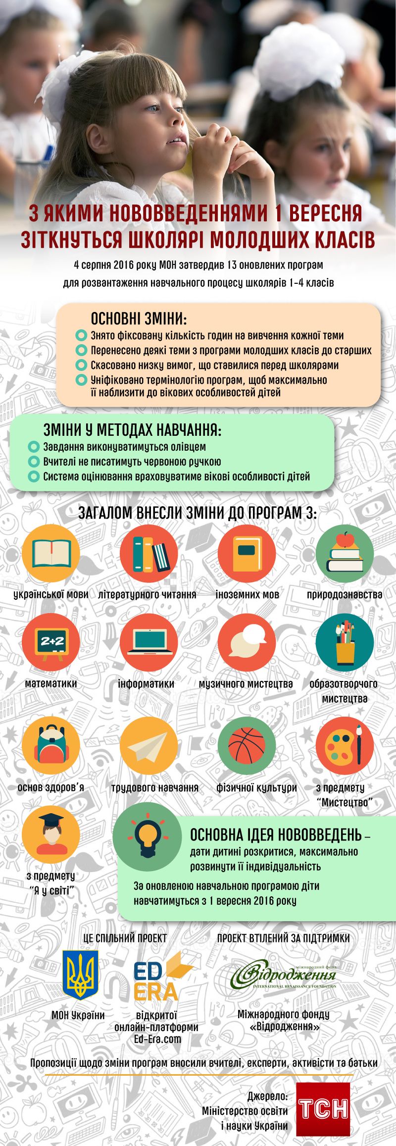 Оновлена навчальна програма для школярів молодших класів інфографіка