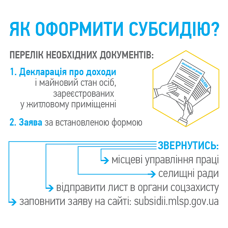 субсидії