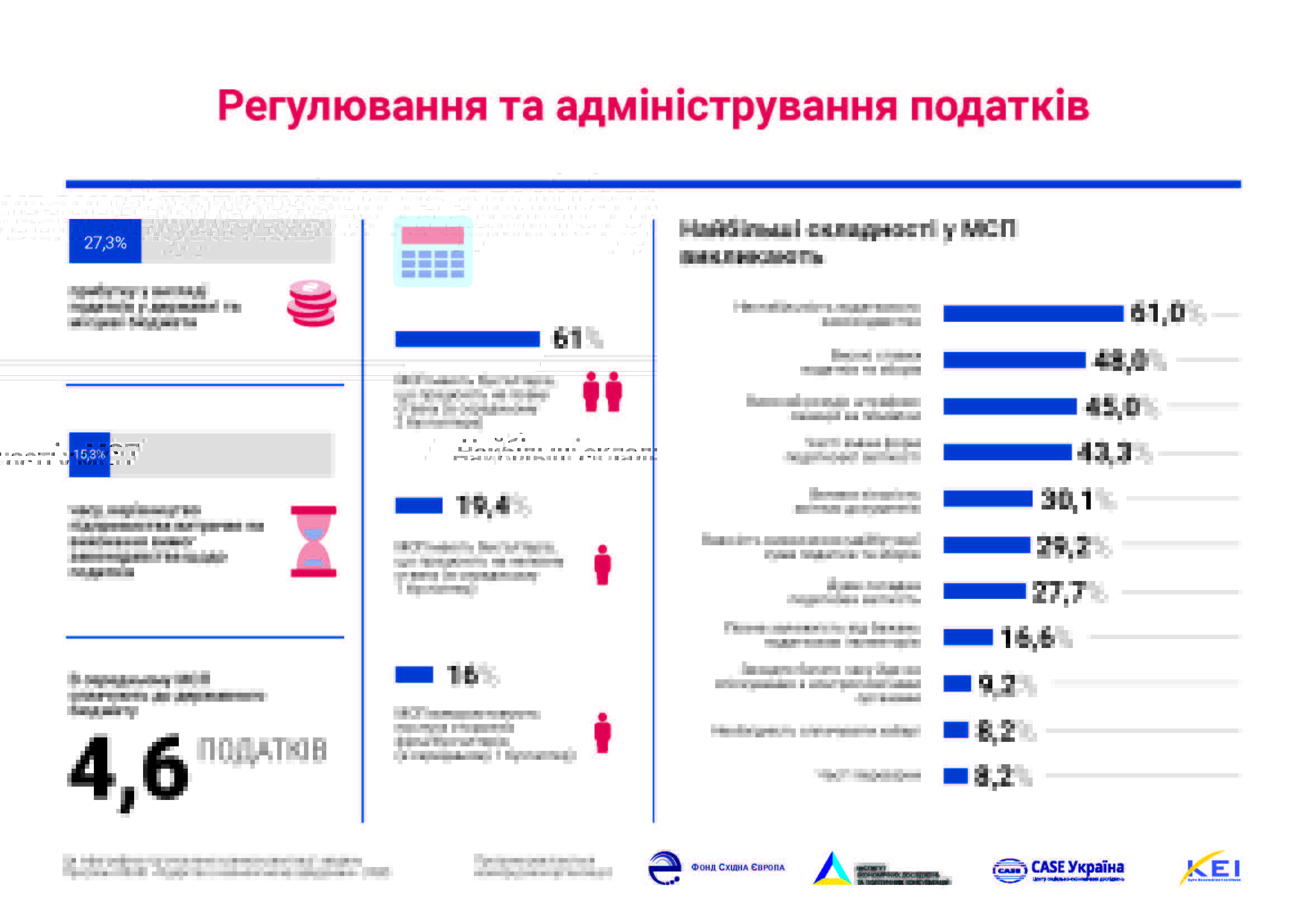 ведення бізнесу в Україні