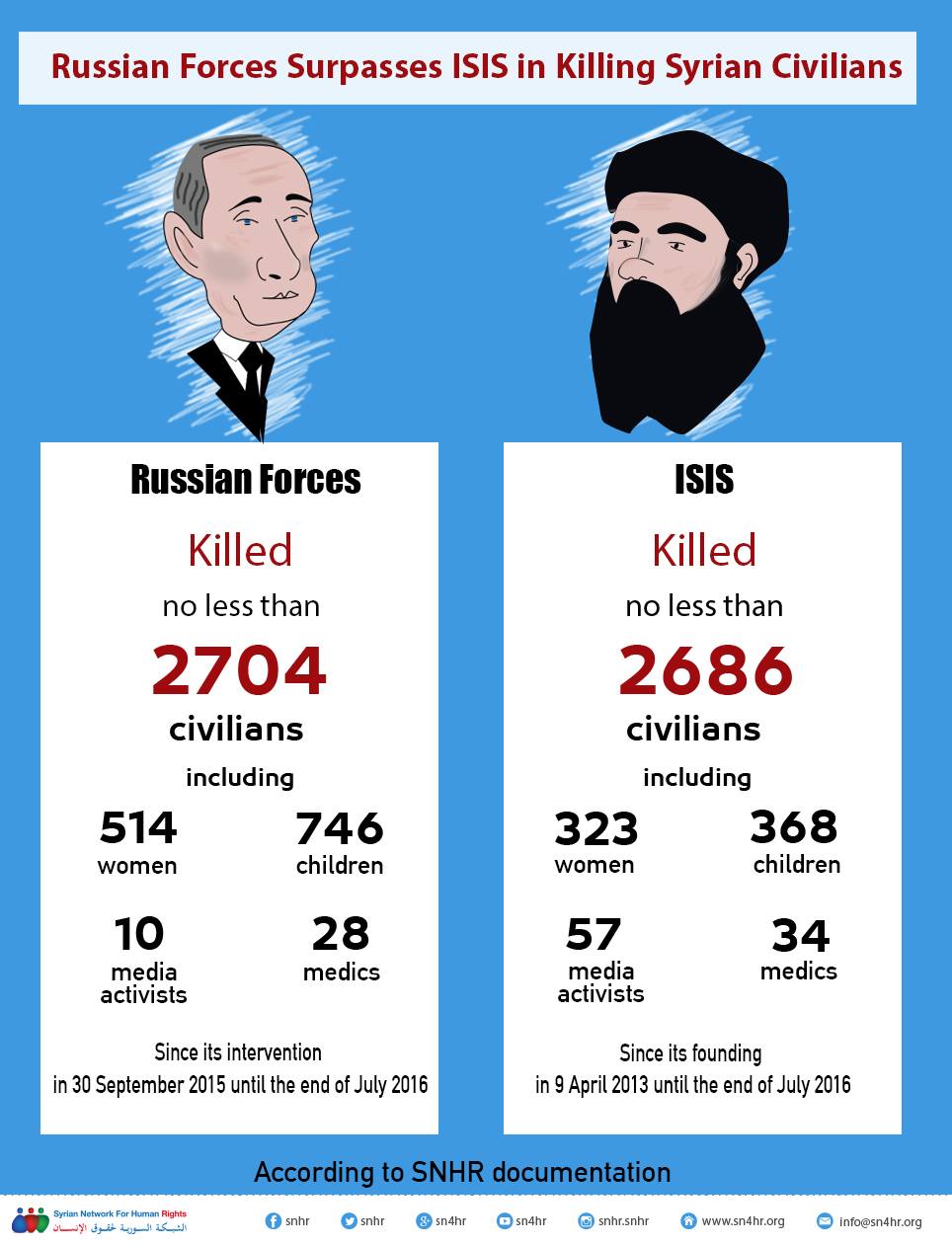 Війна у Сирії