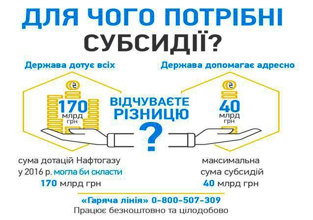 субсидії